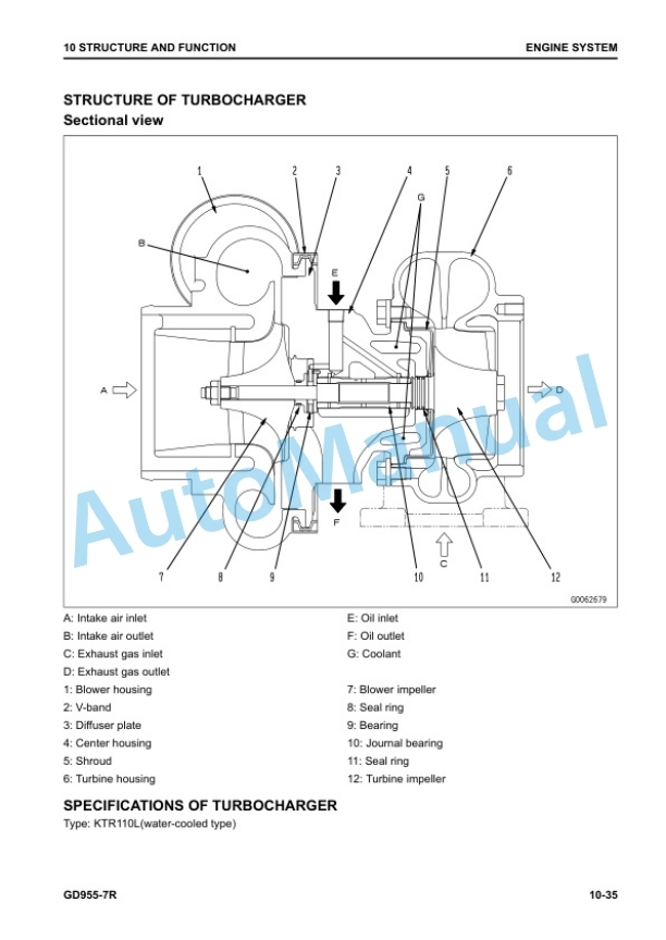 Alternative view of Komatsu GD955-7R Motor Grader Shop Manual SEN06955-00