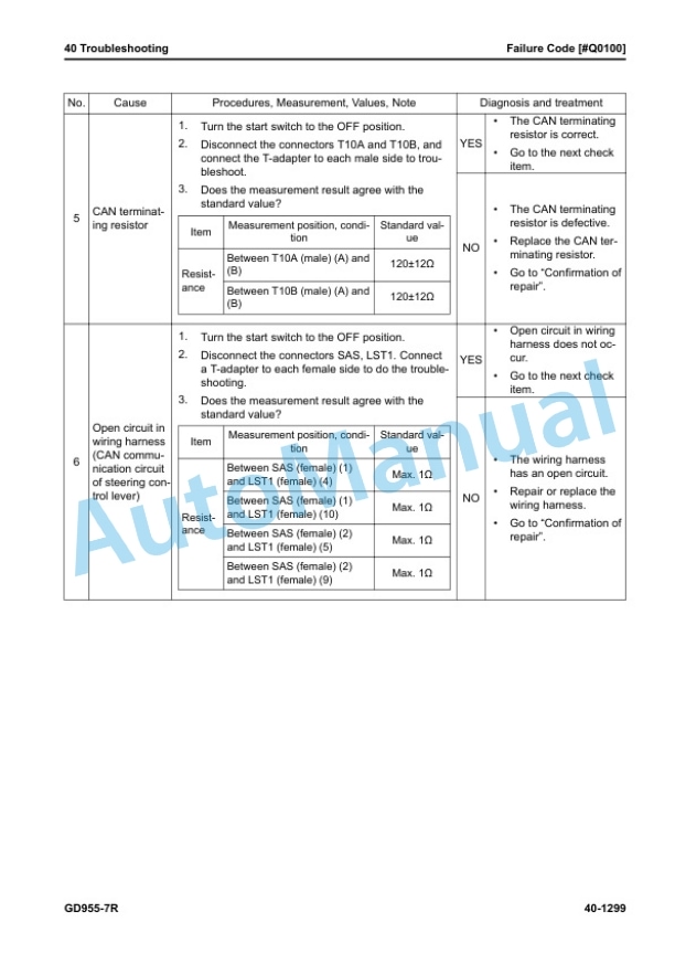 Komatsu GD955-7R Motor Grader Shop Manual SEN06955-01 5 Komatsu GD955-7R Motor Grader Shop Manual SEN06955-01 - Image 5