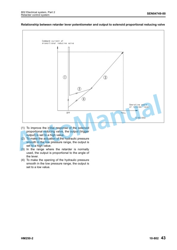 Alternative view of Komatsu HA250-2 Articulated Dump Truck Shop Manual SEN04733-08