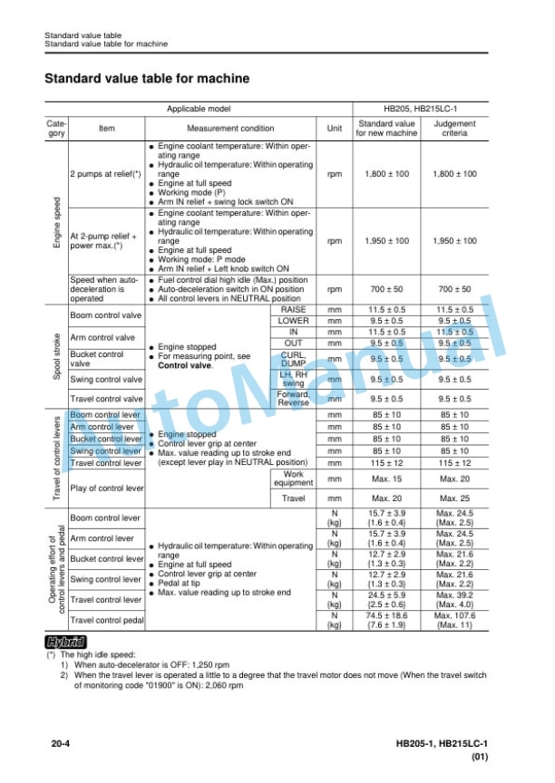 Alternative view of Komatsu HB205-1, HB215LC-1 Hybrid Hydraulic Excavator Shop Manual SEN05393-06