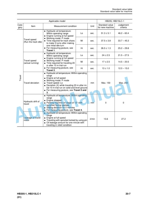 Alternative view of Komatsu HB205-1, HB215LC-1 Hybrid Hydraulic Excavator Shop Manual SEN05393-08
