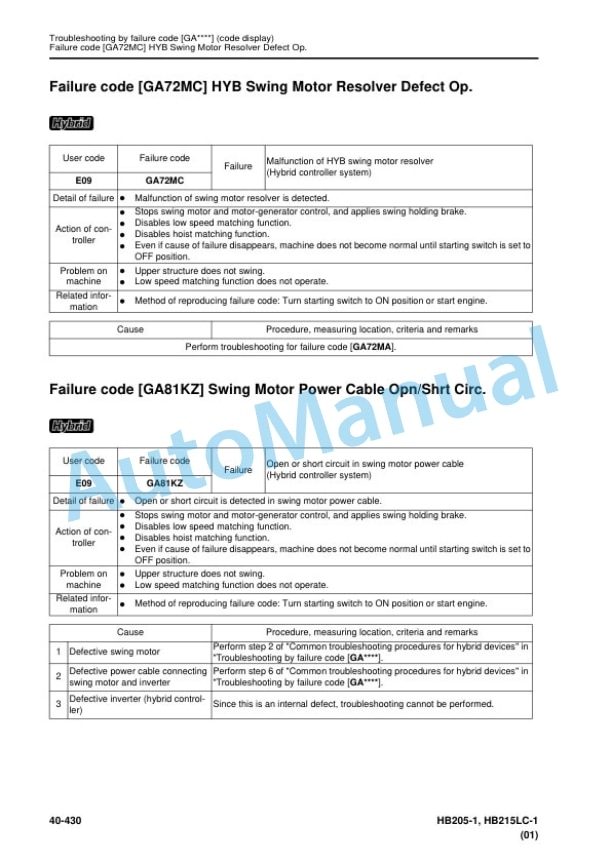 Komatsu HB205-1, HB215LC-1 Hydraulic Excavator Service Manual SEN05393-10 4 Komatsu HB205-1, HB215LC-1 Hydraulic Excavator Service Manual SEN05393-10 - Image 4