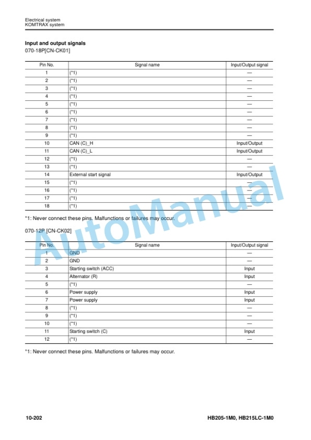 Alternative view of Komatsu HB205-1M0, HB215LC-1M0 Hydraulic Excavator Shop Manual SEN06250-01