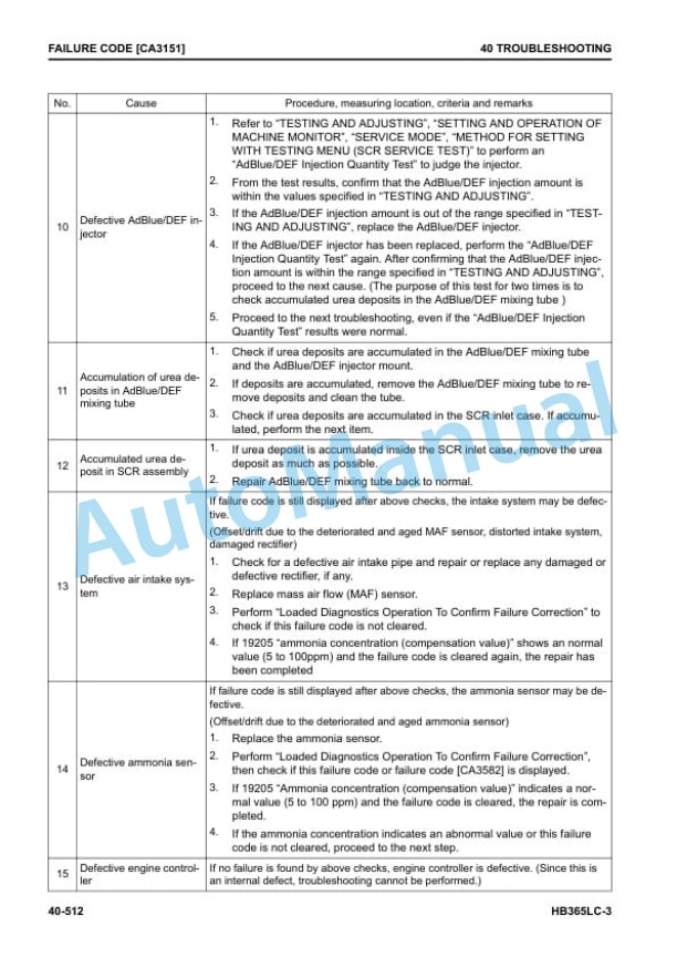 Komatsu HB365LC-3 Hydraulic Excavator Shop Manual SEN06598-11 3 Komatsu HB365LC-3 Hydraulic Excavator Shop Manual SEN06598-11 - Image 3