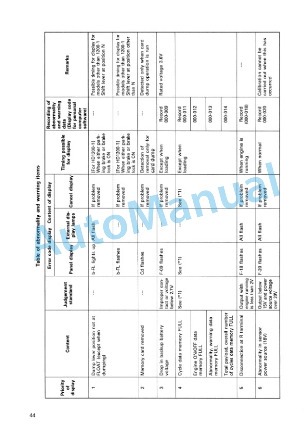 Komatsu HD1200-1, HD985-3, HD785-5, HD785-3, HD605-5, HD465-5, HD405-6, HD325-6 Payload Meter II Operation and Maintenance Manual SEAT000903 5 Komatsu HD1200-1, HD985-3, HD785-5, HD785-3, HD605-5, HD465-5, HD405-6, HD325-6 Payload Meter II Operation and Maintenance Manual SEAT000903 - Image 5