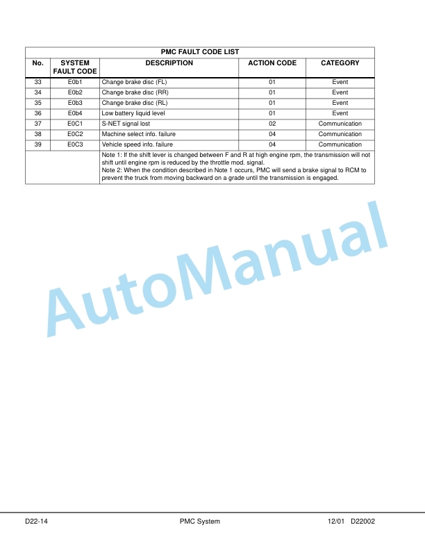 Alternative view of Komatsu HD1500-5 Dump Truck Shop Manual CEBM014402