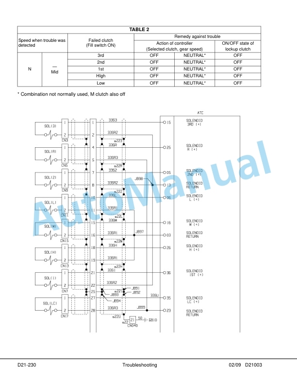 Komatsu HD1500-7 Dump Truck Shop Manual CEBM016105 3 Komatsu HD1500-7 Dump Truck Shop Manual CEBM016105 - Image 3