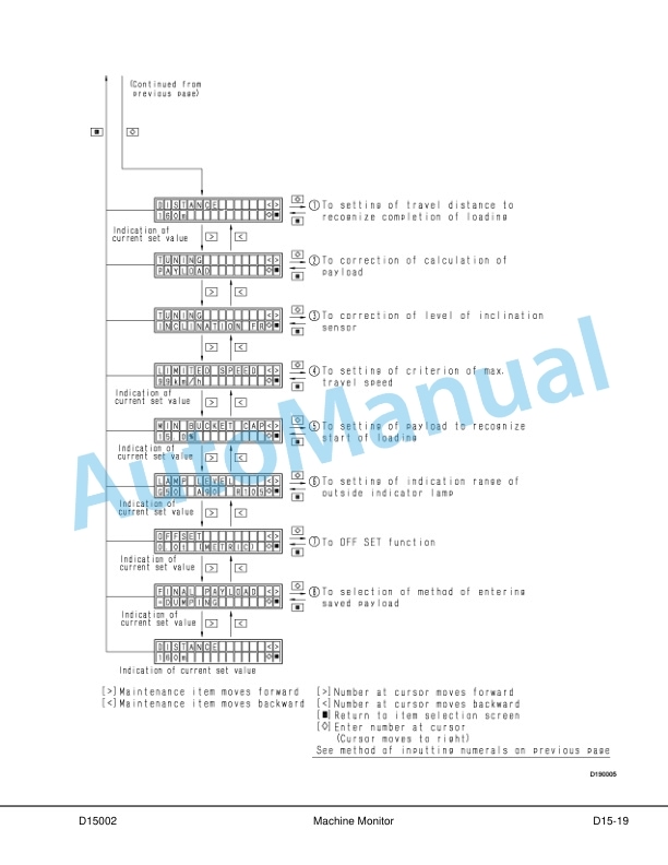Alternative view of Komatsu HD1500-7 Dump Truck Shop Manual CEBM019905