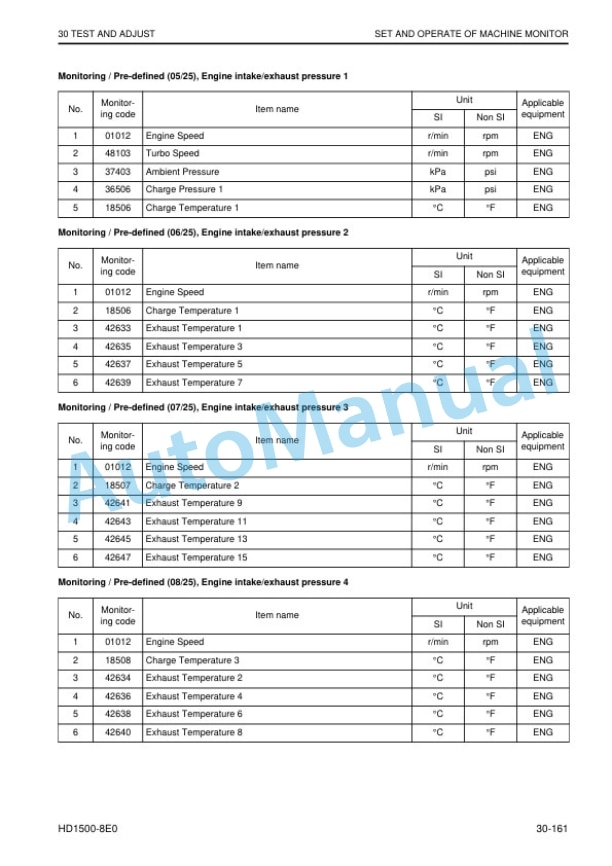 Alternative view of Komatsu HD1500-8E0 Dump Truck Shop Manual SEN06836-05