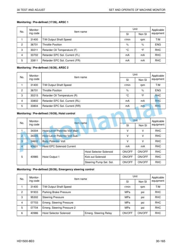 Alternative view of Komatsu HD1500-8E0 Dump Truck Shop Manual SEN06836-07