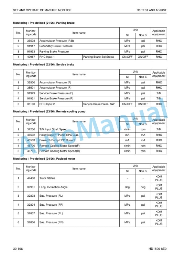 Alternative view of Komatsu HD1500-8E0 Dump Truck Shop Manual SEN06836-09