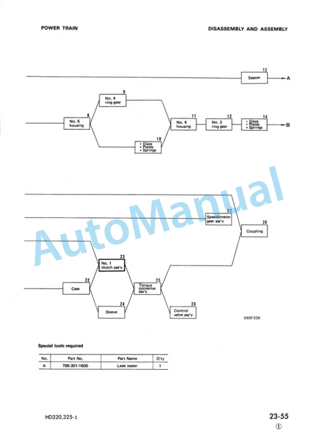 Komatsu HD320-3, HD325-3 Shop Manual SEBM0566D03 3 Komatsu HD320-3, HD325-3 Shop Manual SEBM0566D03 - Image 3
