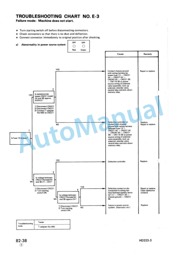 Komatsu HD325-5 Shop Manual SEBM05660510 5 Komatsu HD325-5 Shop Manual SEBM05660510 - Image 5