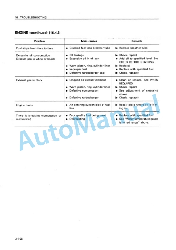 Komatsu HD325-6 Dump Truck Operation and Maintenance Manual SEAM000803 4 Komatsu HD325-6 Dump Truck Operation and Maintenance Manual SEAM000803 - Image 4