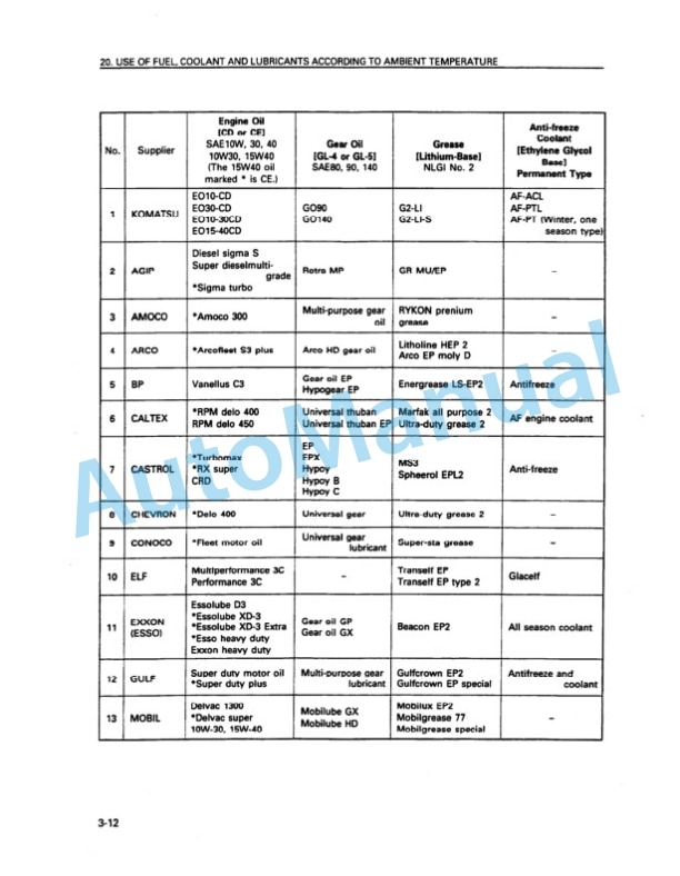 Komatsu HD325-6 Dump Truck Operation and Maintenance Manual SEAMW00500 4 Komatsu HD325-6 Dump Truck Operation and Maintenance Manual SEAMW00500 - Image 4