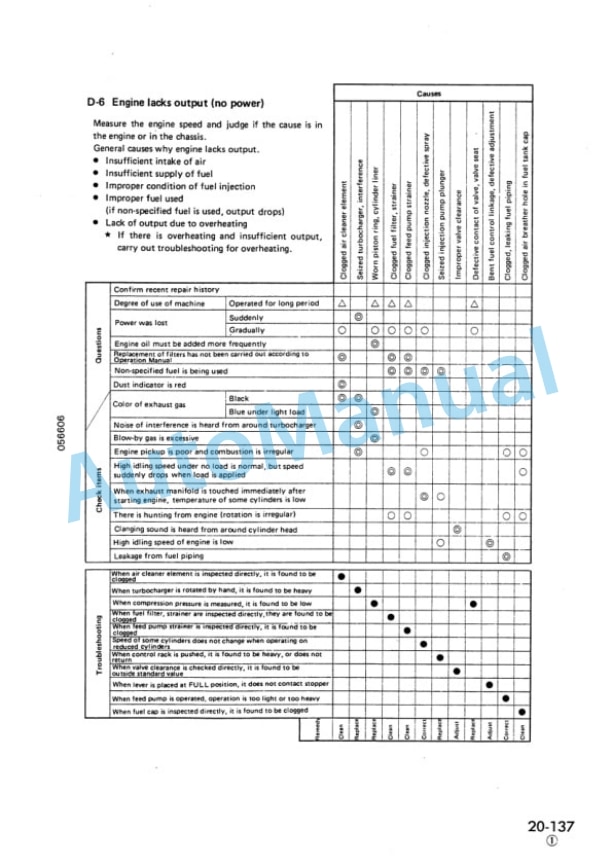 Komatsu HD325-6, HD405-6 Dump Truck Shop Manual SEBM000704 3 Komatsu HD325-6, HD405-6 Dump Truck Shop Manual SEBM000704 - Image 3