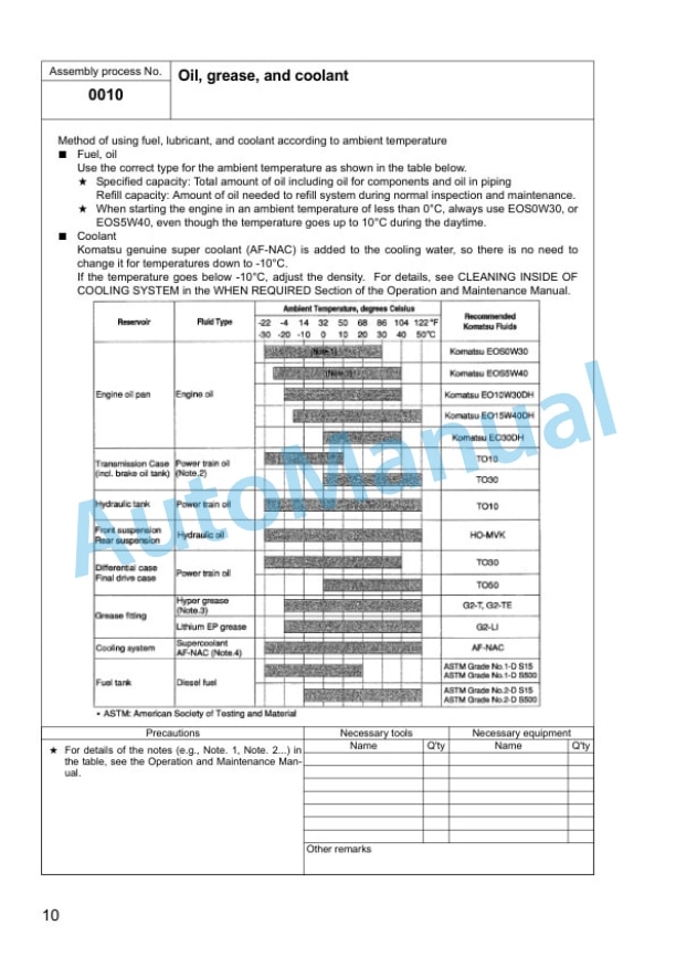 Komatsu HD325-7R, HD405-7R Dump Truck Field Assembly Instruction GEN00084-00 2 Komatsu HD325-7R, HD405-7R Dump Truck Field Assembly Instruction GEN00084-00 - Image 2
