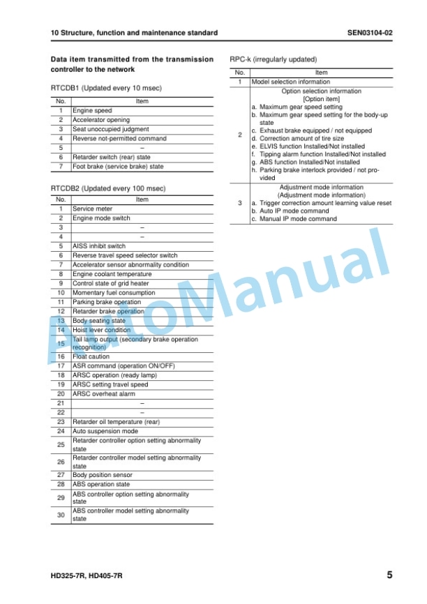 Alternative view of Komatsu HD325-7R, HD405-7R Dump Truck Shop Manual SEN02373-12