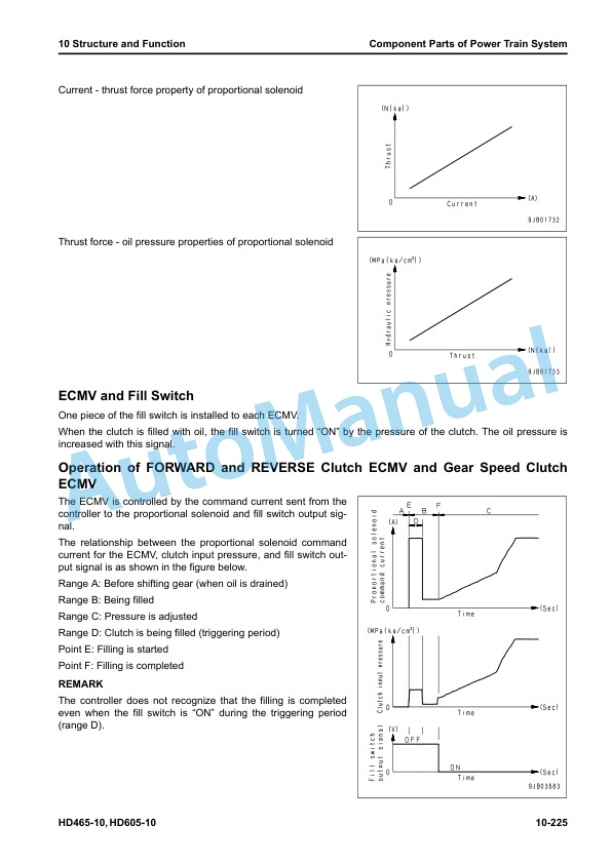 Komatsu HD465-10, HD605-10 Dump Truck Shop Manual SEN06976-00 4 Komatsu HD465-10, HD605-10 Dump Truck Shop Manual SEN06976-00 - Image 4