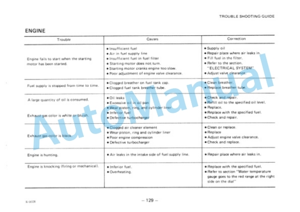 Komatsu HD465-3 Dump Truck Operation and Maintenance Manual SEAM0569S300 5 Komatsu HD465-3 Dump Truck Operation and Maintenance Manual SEAM0569S300 - Image 5