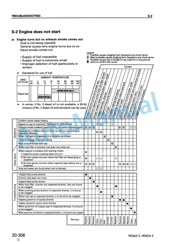 Komatsu HD465-5, HD605-5 Dump Truck Shop Manual SEBM015209 3 Komatsu HD465-5, HD605-5 Dump Truck Shop Manual SEBM015209 - Image 3