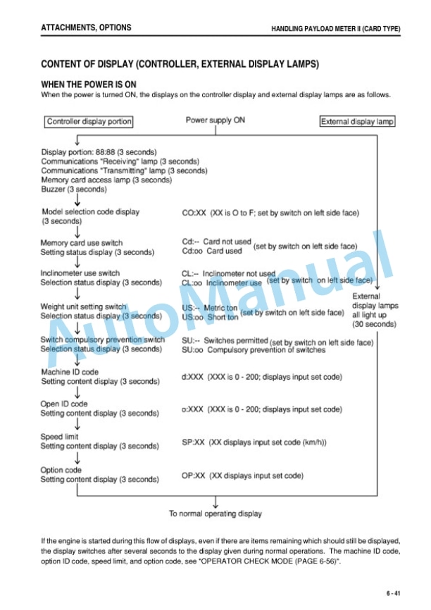 Komatsu HD465-7, HD605-7 Dump Truck Operation and Maintenance Manual TEN00271-03 5 Komatsu HD465-7, HD605-7 Dump Truck Operation and Maintenance Manual TEN00271-03 - Image 5