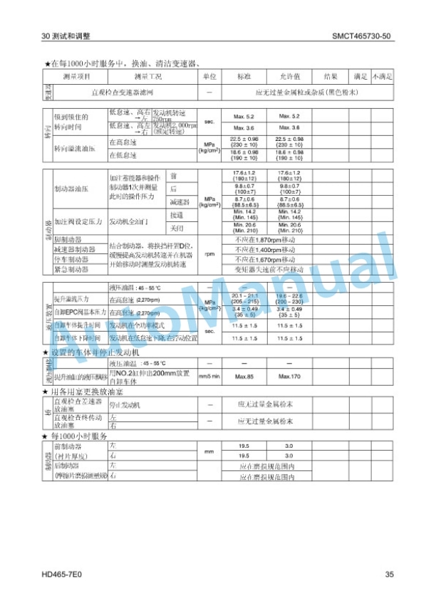 Komatsu HD465-7E0 Dump Truck Renovation Manual SMCT4657M0 3 Komatsu HD465-7E0 Dump Truck Renovation Manual SMCT4657M0-3