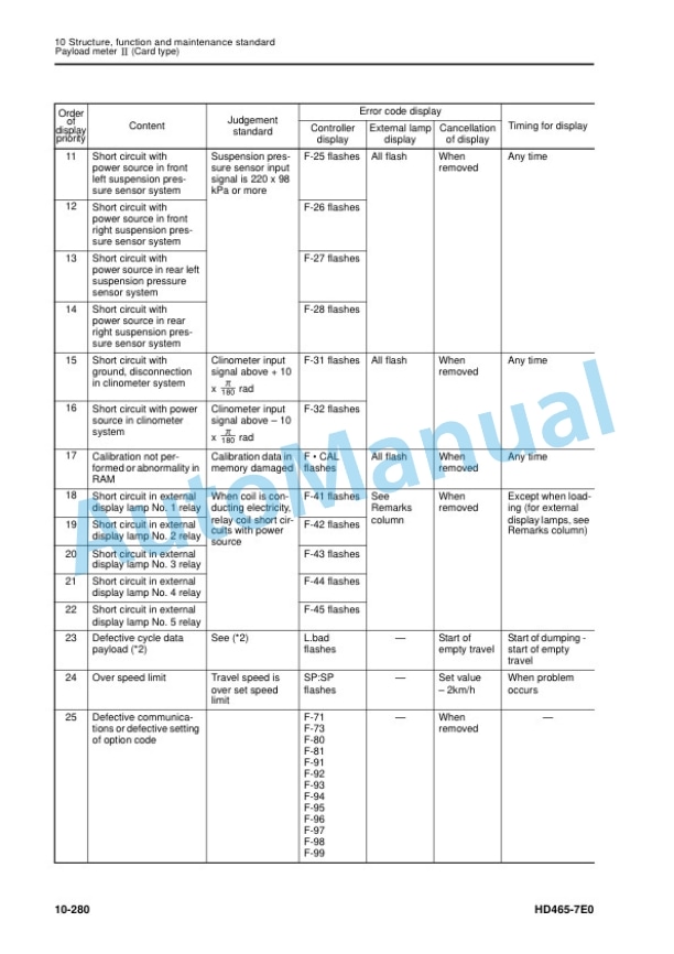 Alternative view of Komatsu HD465-7E0 Dump Truck Shop Manual SEN06732-04