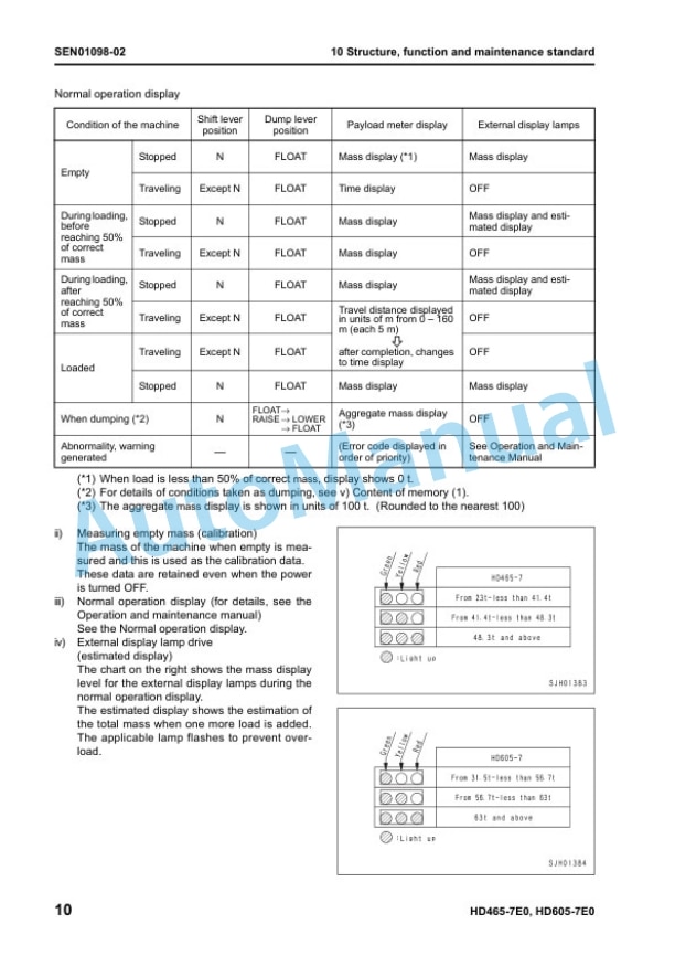 Alternative view of Komatsu HD465-7E0, HD605-7E0 Dump Truck Shop Manual SEN01081-22