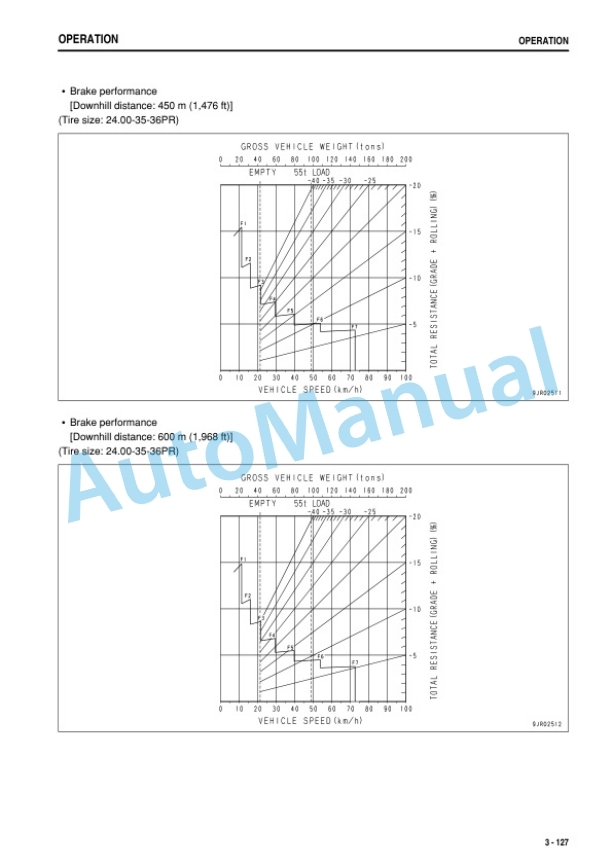 Komatsu HD465-7R Dump Truck Operation and Maintenance Manual PEN01172-10-3