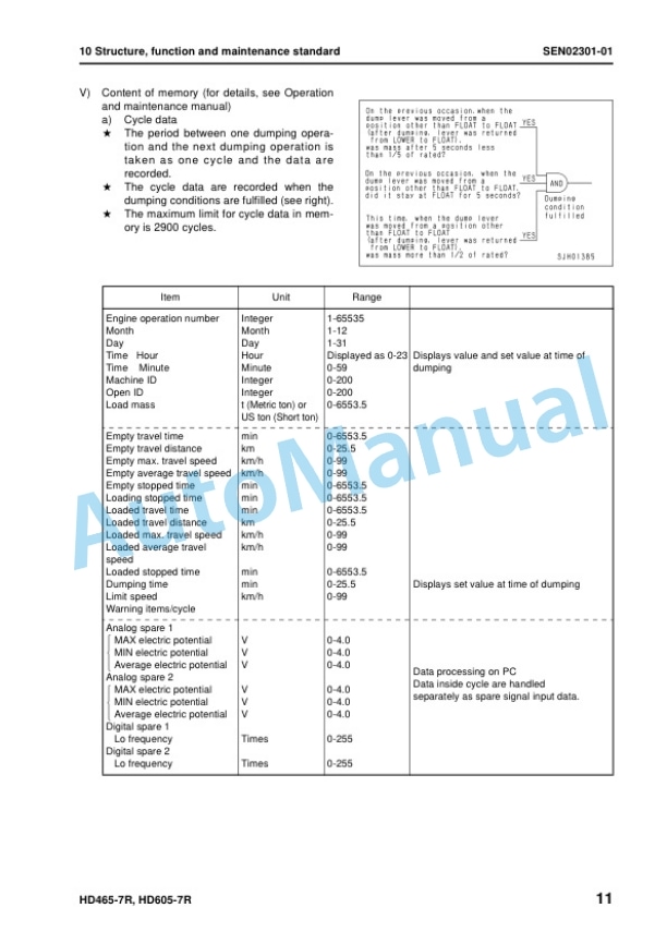Alternative view of Komatsu HD465-7R, HD605-7R Dump Truck Shop Manual SEN02283-18