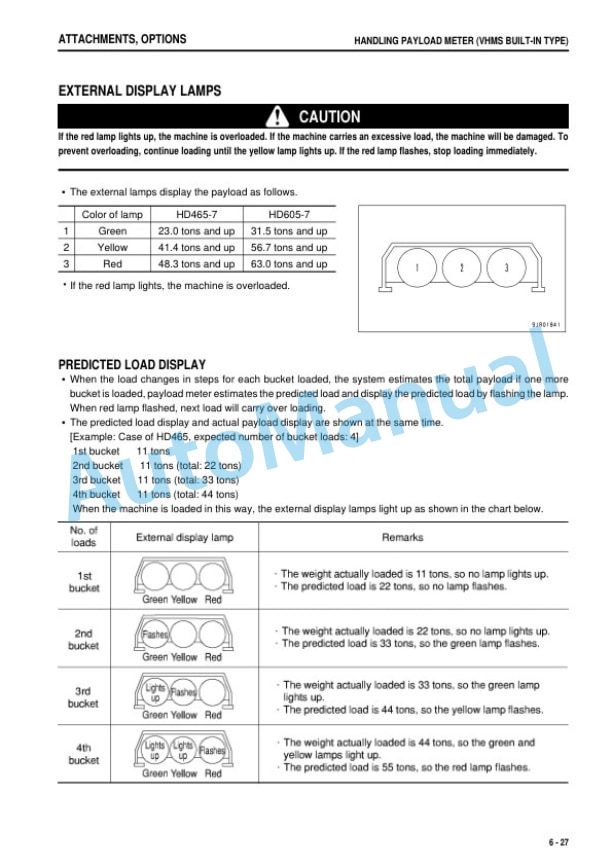 Komatsu HD465-7R, HD605-7R Galeo Dump Truck Operation and Maintenance Manual PEN00187-01 5 Komatsu HD465-7R, HD605-7R Galeo Dump Truck Operation and Maintenance Manual PEN00187-01 - Image 5