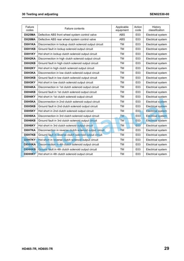 Komatsu HD465-7R, HD605-7R Galeo Dump Truck Shop Manual SEN02283-01 3 Komatsu HD465-7R, HD605-7R Galeo Dump Truck Shop Manual SEN02283-01 - Image 3