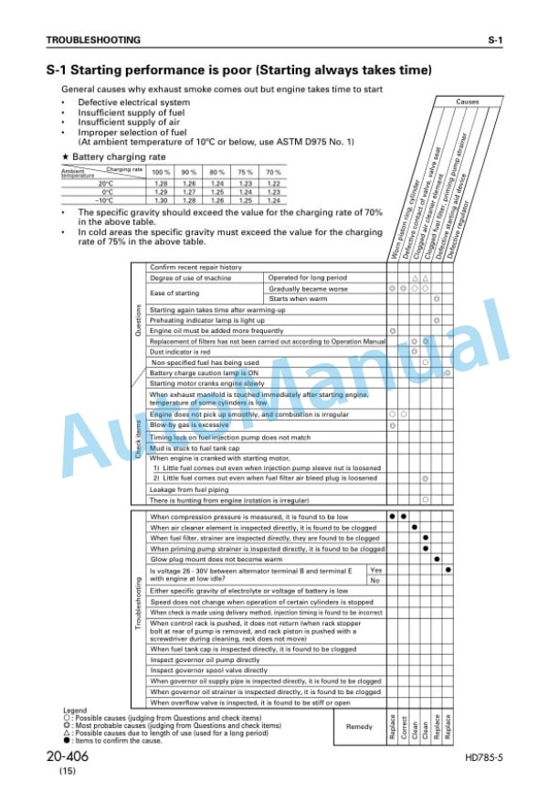 Komatsu HD785-5, HD985-5 Dump Truck Shop Manual SEBM013917 3 Komatsu HD785-5, HD985-5 Dump Truck Shop Manual SEBM013917 - Image 3