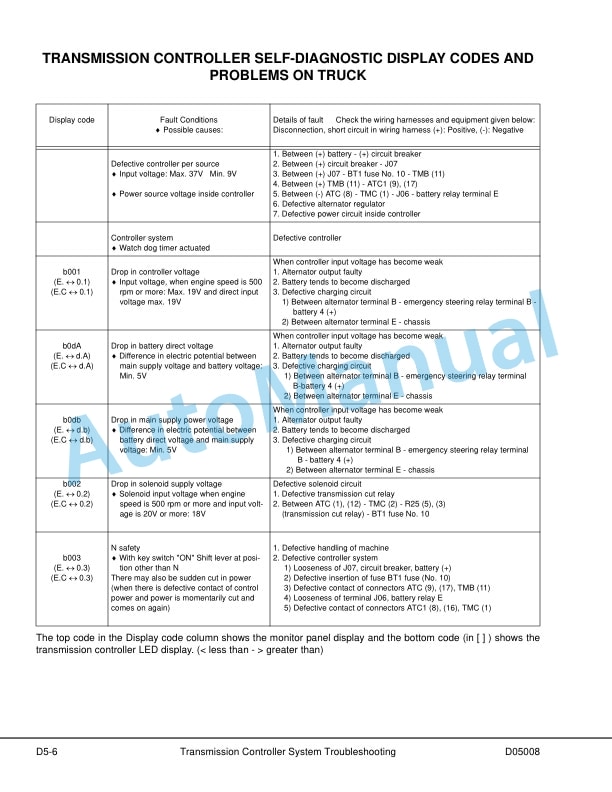 Alternative view of Komatsu HD785-5LC Dump Truck Shop Manual CEBM013801