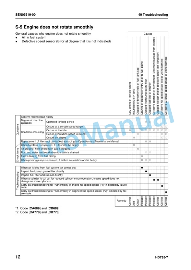 Komatsu HD785-7 Dump Truck Shop Manual SEN05476-12 5 Komatsu HD785-7 Dump Truck Shop Manual SEN05476-12 - Image 5