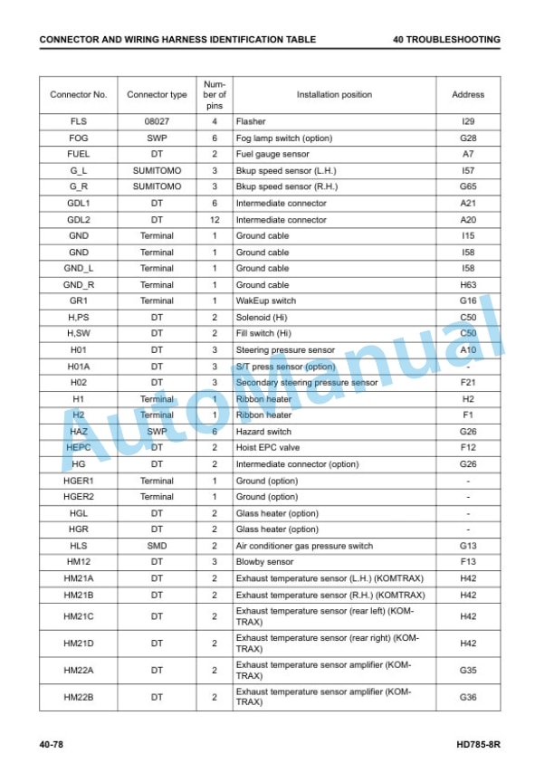 Komatsu HD785-8R Dump Truck Shop Manual SEN06819-08 2 Komatsu HD785-8R Dump Truck Shop Manual SEN06819-08 - Image 2