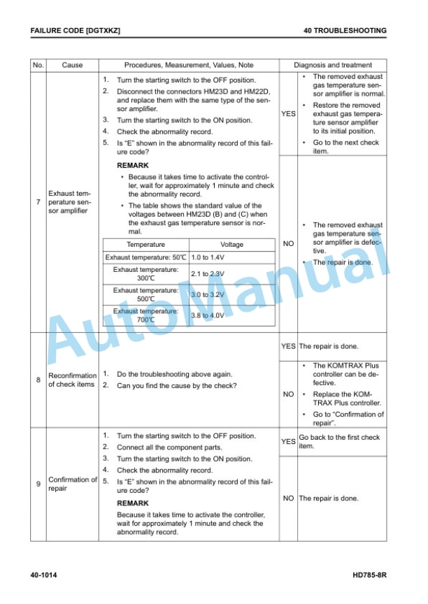 Komatsu HD785-8R Dump Truck Shop Manual SEN06819-08 3 Komatsu HD785-8R Dump Truck Shop Manual SEN06819-08 - Image 3