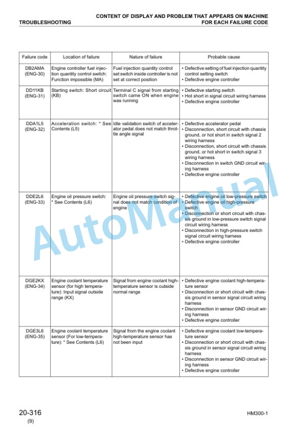 Komatsu HM300-1 Articulated Dump Truck Shop Manual SEBM024816 3 Komatsu HM300-1 Articulated Dump Truck Shop Manual SEBM024816 - Image 3