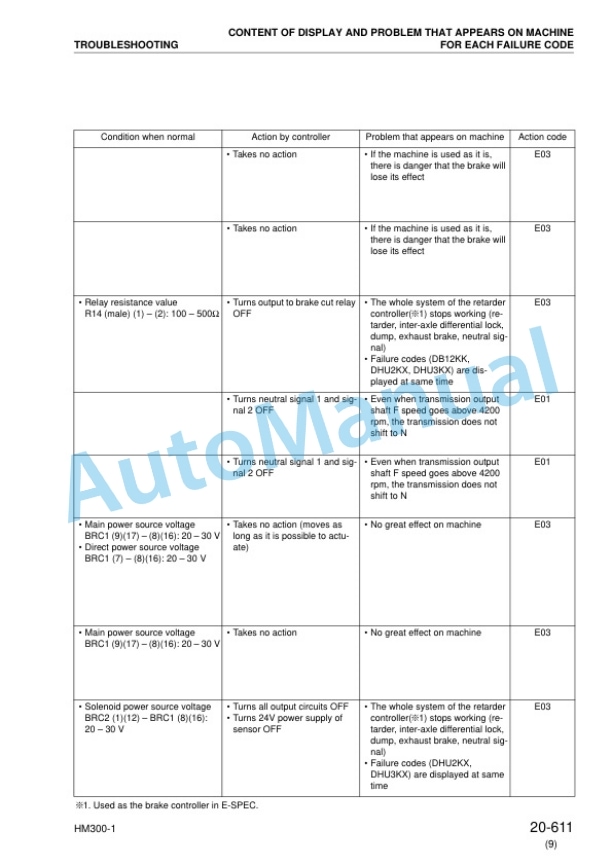 Komatsu HM300-1 Articulated Dump Truck Shop Manual SEBM024816 4 Komatsu HM300-1 Articulated Dump Truck Shop Manual SEBM024816 - Image 4
