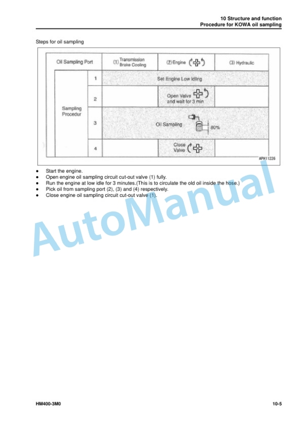 Komatsu HM400-3M0 Articulated Dump Truck Shop Manual SEN06512-00 3 Komatsu HM400-3M0 Articulated Dump Truck Shop Manual SEN06512-00 - Image 3