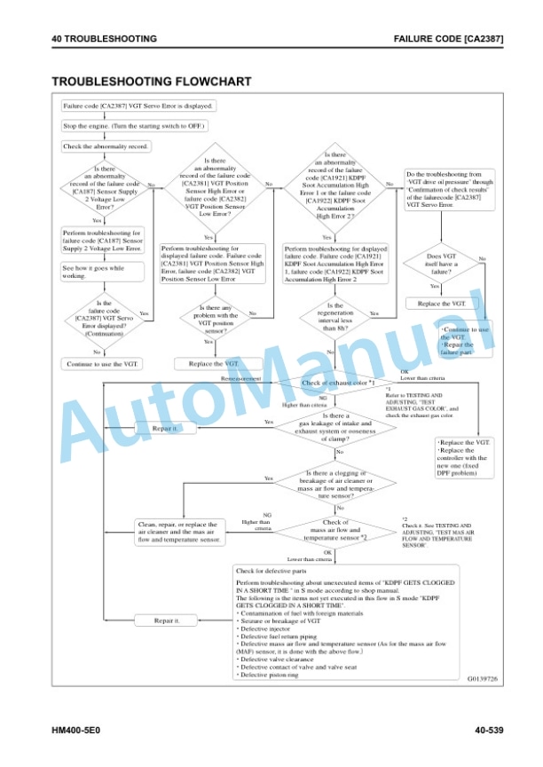 Komatsu HM400-5E0 Articulated Dump Truck Shop Manual SEN06747-10 3 Komatsu HM400-5E0 Articulated Dump Truck Shop Manual SEN06747-10 - Image 3