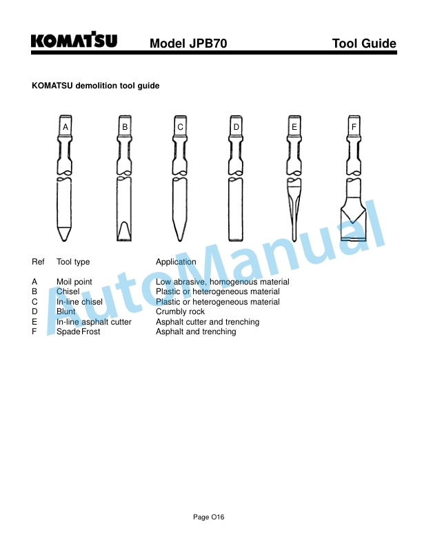 Komatsu JPB70 Hydraulic Breaker Operation and Maintenance Manual CEAM004601 4 Komatsu JPB70 Hydraulic Breaker Operation and Maintenance Manual CEAM004601 - Image 4