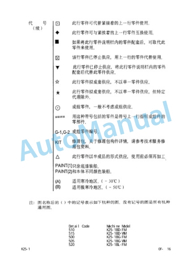 Komatsu K15, K21, K25, 4D92E, 4D94LE, 4D98E Engine Parts Manual PEB16E2-01A 3 Komatsu K15, K21, K25, 4D92E, 4D94LE, 4D98E Engine Parts Manual PEB16E2-01A-3
