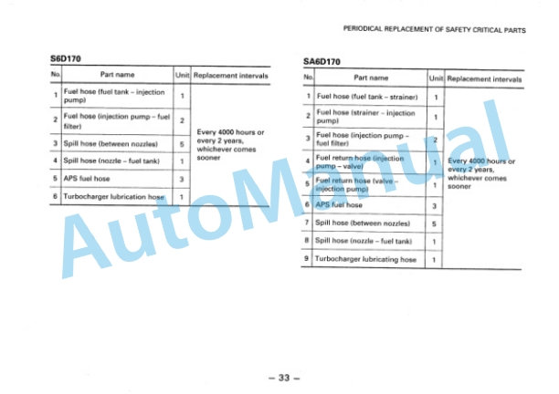 Komatsu KSP Series Diesel Engine Operation and Maintenance Manual SEAM005400 3 Komatsu KSP Series Diesel Engine Operation and Maintenance Manual SEAM005400 - Image 3