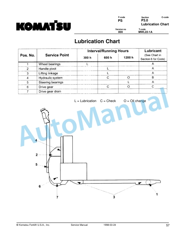 Komatsu MWL22-1A Forklift Truck Service Manual 5 Komatsu MWL22-1A Forklift Truck Service Manual - Image 5