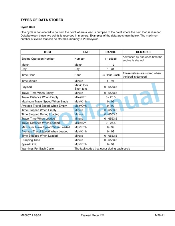 Komatsu Payload Meter II Operation and Maintenance Manual CEAM006301 2 Komatsu Payload Meter II Operation and Maintenance Manual CEAM006301 - Image 2