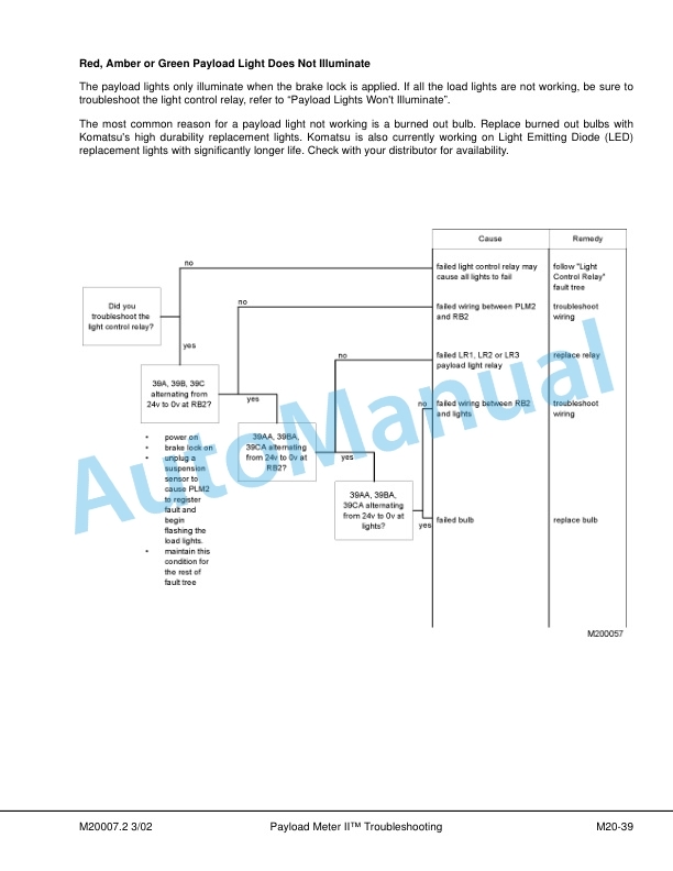Komatsu Payload Meter II Operation and Maintenance Manual CEAM006301 4 Komatsu Payload Meter II Operation and Maintenance Manual CEAM006301 - Image 4