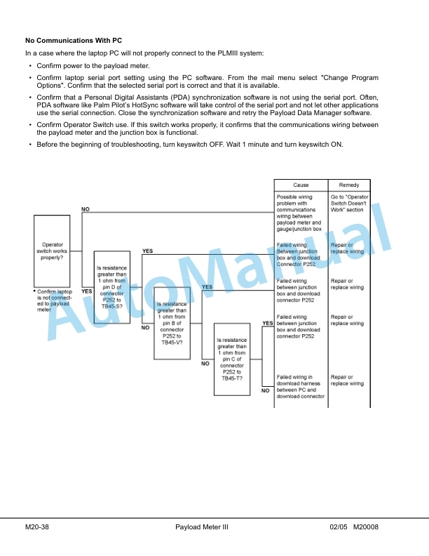 Komatsu Payload Meter III Operation and Maintenance Manual CEAM006803 4 Komatsu Payload Meter III Operation and Maintenance Manual CEAM006803 - Image 4