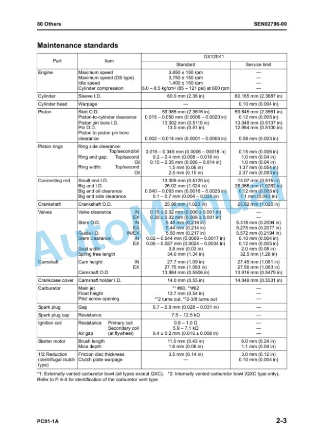 Komatsu PC01-1A Hydraulic Excavator Shop Manual SEN02688-02 4 Komatsu PC01-1A Hydraulic Excavator Shop Manual SEN02688-02 - Image 4